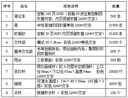 开云网页版官网优惠活动统计局关于公开遴选2026年开云网页版官网优惠活动第四次全国农业普查宣传品制作服务供应商的公告(图1) 提升全社会对农业普查工作的知晓率