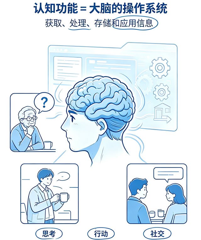 健忘、迷路、认错人,到底是不是“老年痴呆”?做这项检查就能揪出元凶(图3) 别人换件衣服就一脸懵