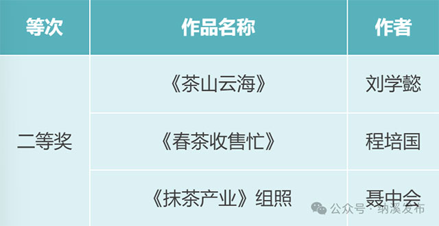 一等奖
