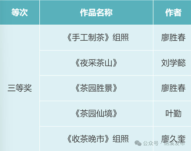 二等奖