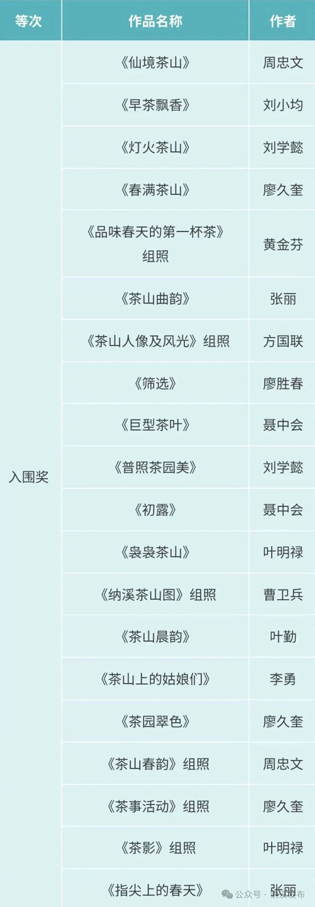 三等奖