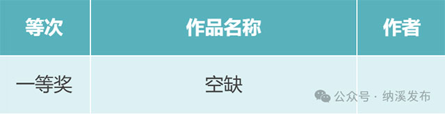 入围奖