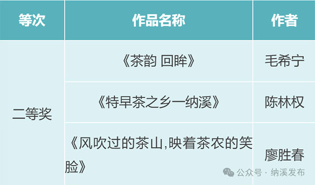 短视频类获奖作品