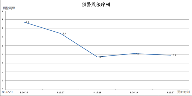 今年气候条件适宜